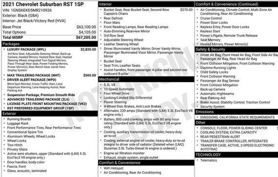 CHEVROLET SUBURBAN 2021 1GNSKEKD5MR210926 image