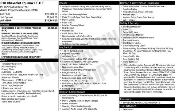 CHEVROLET EQUINOX 2018 3GNAXSEV0JS591917 image
