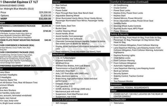CHEVROLET EQUINOX 2021 3GNAXUEV8MS129900 image